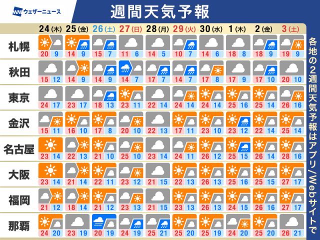 週間天気予報　GW初日は関東や北日本で大気の状態が不安定