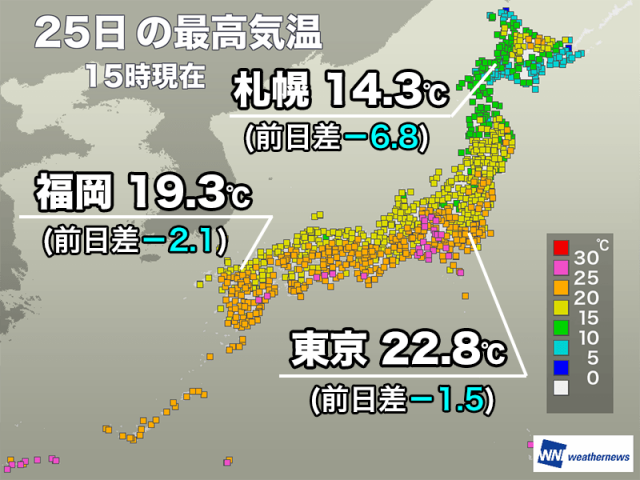 全国的に昨日より気温低め　札幌など北海道は大幅低下の所も
