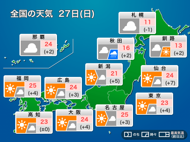 今日4月27日(日)の天気予報　東日本・西日本は穏やかな行楽日和