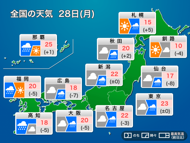 今日4月28日(月)の天気予報　太平洋側を中心に雨　北日本も天気下り坂