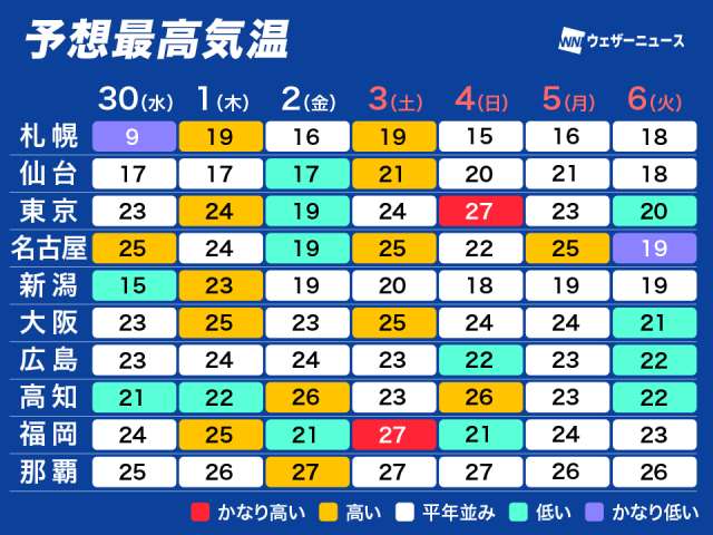 天気とともに体感も変化　服装で上手に調節を