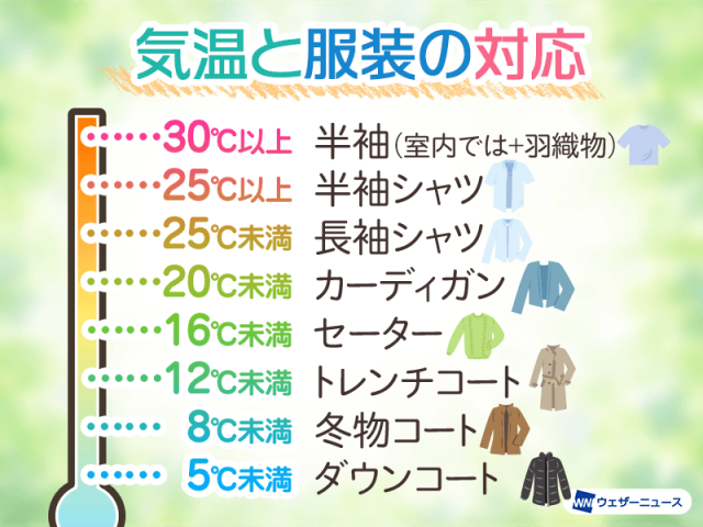寒暖差が大きい5月　<気温別>オススメの服装は？