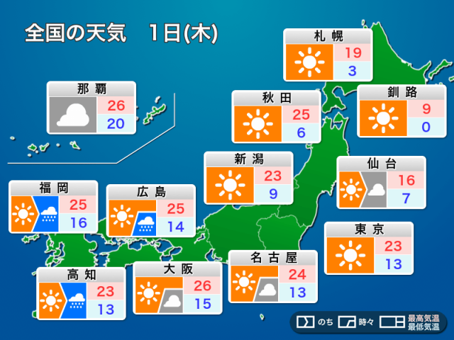 明日5月1日(木)の天気予報　北日本や東日本は晴天　西日本は天気下り坂