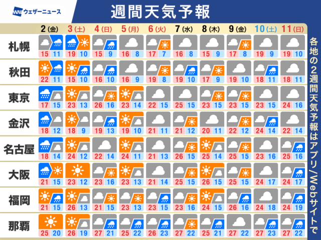 週間天気予報　GWの4連休最終日は太平洋側も雨の可能性