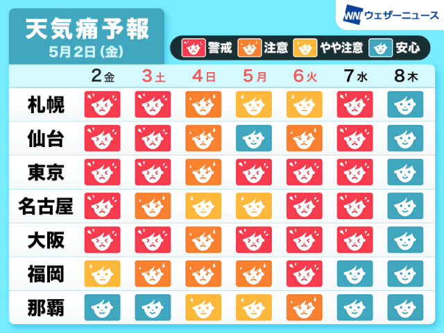 天気痛予報　GW明けにかけて警戒ランクの日多い