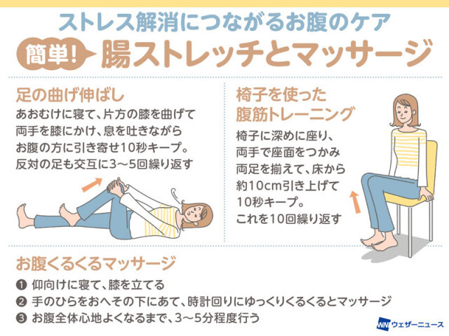 自律神経を安定させる腸ストレッチ&マッサージ　連休明けの心身の不調に