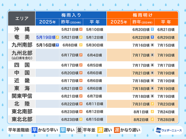 奄美地方が梅雨入り　平年より7日遅く　九州南部より後なのは71年ぶり