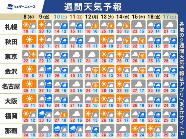 週間天気予報　週末にかけて雨風強まるおそれ　沖縄は梅雨入りの可能性