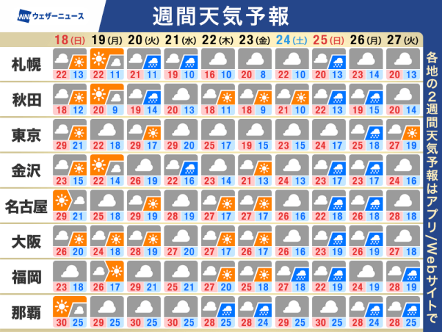 週間天気予報　梅雨前線が停滞　来週は沖縄・奄美で梅雨入りの可能性