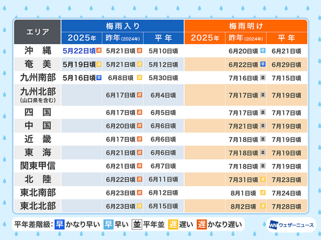 沖縄地方が梅雨入り　平年より12日遅く　九州南部より後なのは49年ぶり