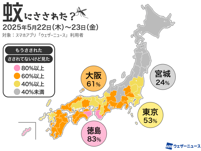 蚊の活動が活発化　東京は過半数が蚊にさされた・目撃と回答
