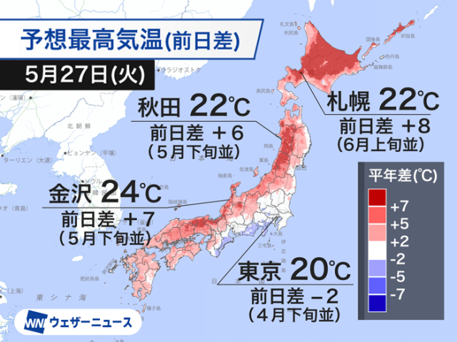 北海道や日本海側は昨日より気温大幅上昇　関東などはやや涼しい予想
