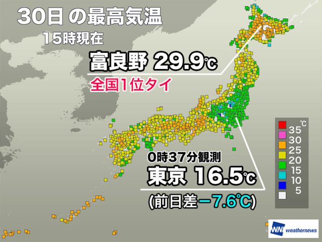 北海道富良野で29.9℃観測　全国1位タイ　関東は明日も肌寒い