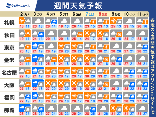 週間天気予報　火曜は広範囲で雨　梅雨入りはいつ？