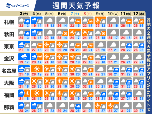 週間天気予報　火曜は広範囲で雨　梅雨入りは来週か