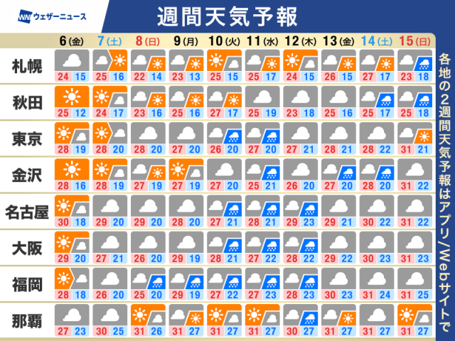 週間天気予報　週末は西から天気下り坂　来週は梅雨入りの気配