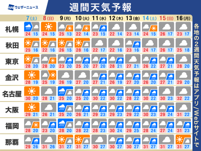 週間天気予報　九州北部〜関東甲信も梅雨入りへ　大雨注意