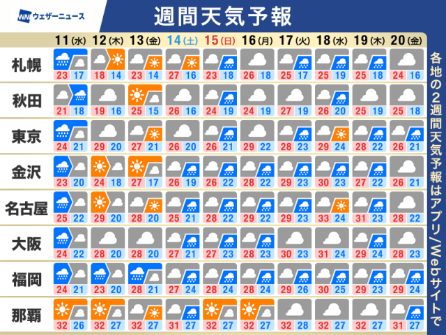 週間天気予報　各地で梅雨入りへ　大雨にも要注意