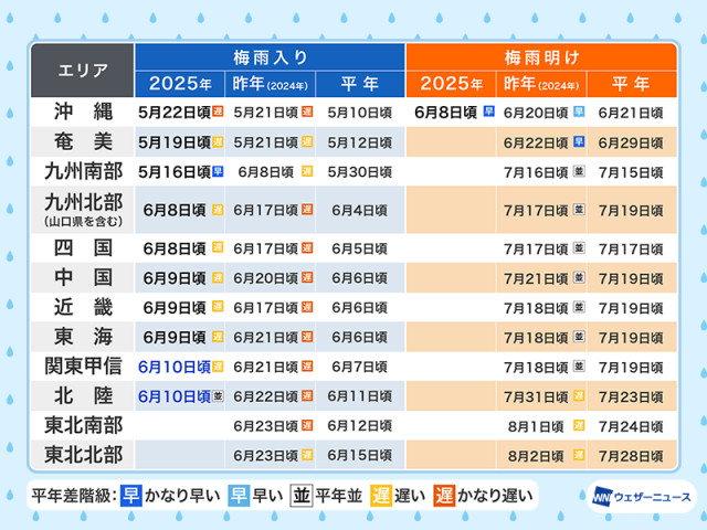 関東甲信地方と北陸地方が梅雨入り　昨年より10日以上早い　気象庁発表