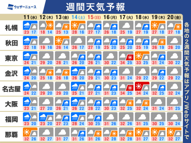 週間天気予報　広い範囲で梅雨空　熱帯低気圧の影響も