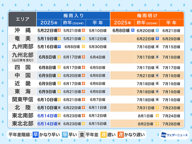 東北地方が梅雨入り　平年並み〜遅めで、昨年より9日早い　気象庁発表