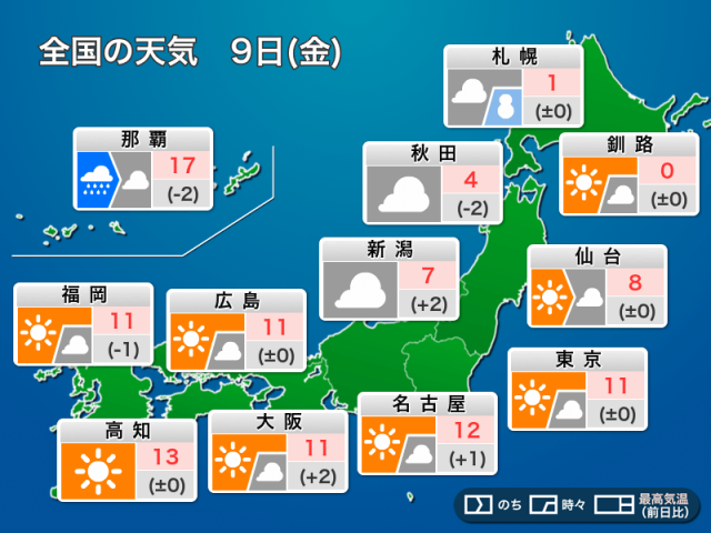 今日9日(金)の天気予報　昼間は各地で穏やか　関東は午後雲ひろがる