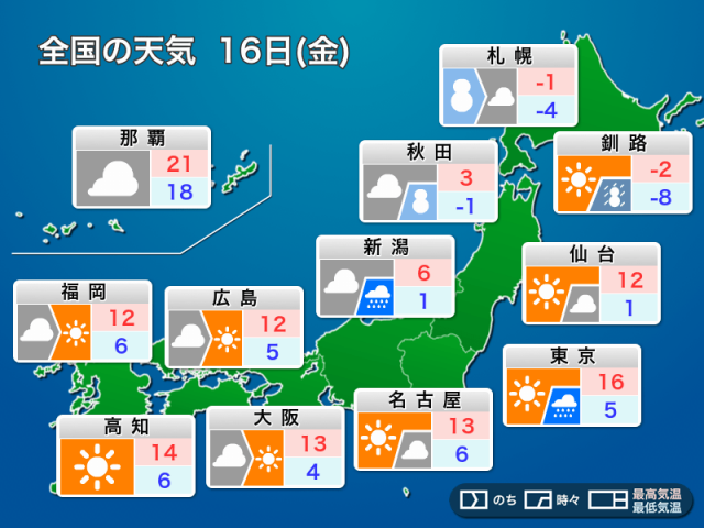 明日16日(金)の天気予報 寒気南下で北風が冷たい　日本海側は雪や雨
