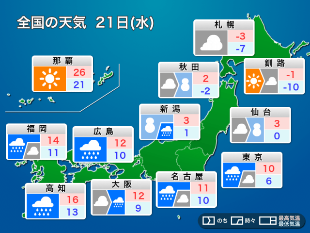 明日21日(水)の天気予報　広い範囲で雨雪降る空　関東など気温が急降下