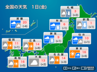 今日3月1日(金)の天気予報　関東の雨は朝まで　冬型の気圧配置強まる