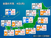 今日4日(月)の天気予報　北日本〜北陸は雪や雨　西日本から関東は気温上昇