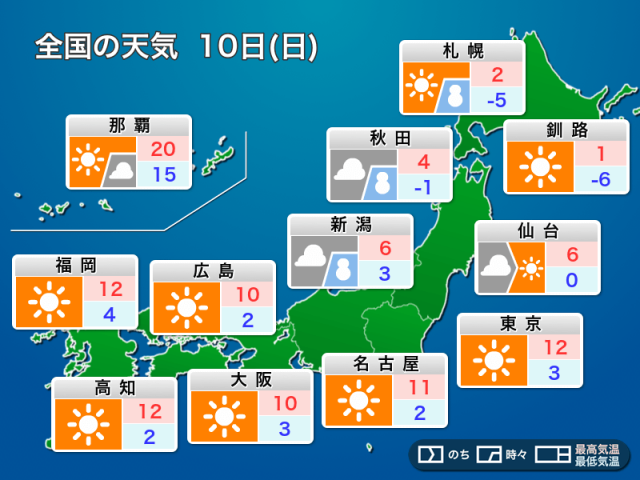 明日10日(日)の天気予報　西日本から関東は穏やかな晴天　日本海側の雪は次第に収まる