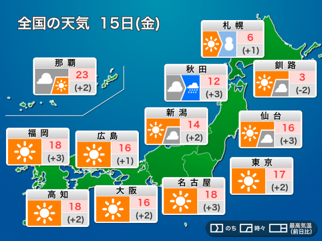今日15日(金)の天気予報　午後に北日本を低気圧通過　気温は各地とも高め