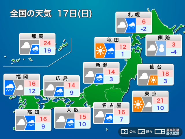 明日17日(日)の天気予報　北日本は荒天のおそれ　西日本も曇りや雨に