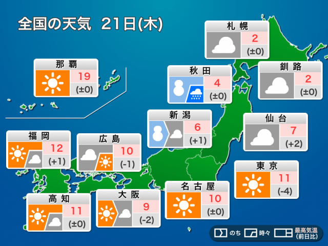 今日21日(木)の天気予報　日本海側は強い雨雪注意、関東は気温低下