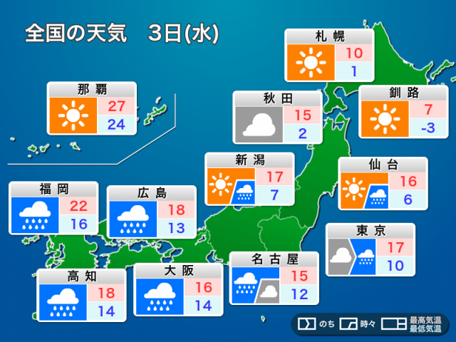 明日3日(水)の天気予報 西日本、東日本の広範囲で雨　激しく降る所も
