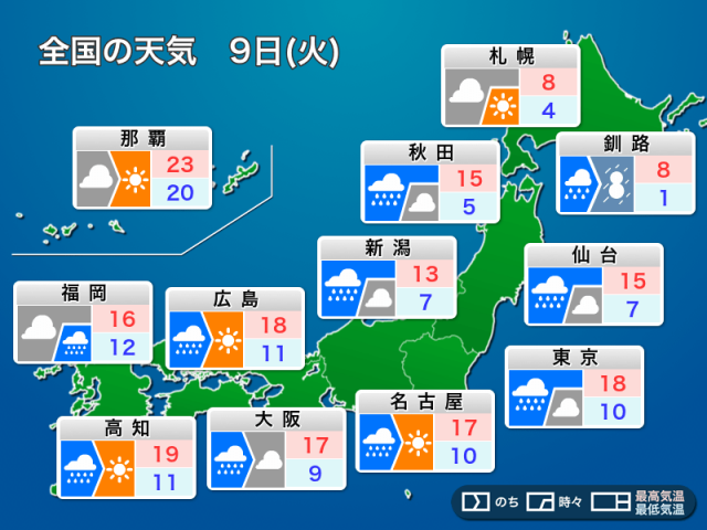 明日9日(火)の天気予報 関東や東海は土砂降りの雨に注意　北日本は気温が大幅低下
