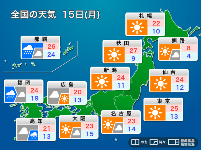 明日15日(月)の天気予報　全国的に暖かさ続く　西日本の天気は下り坂