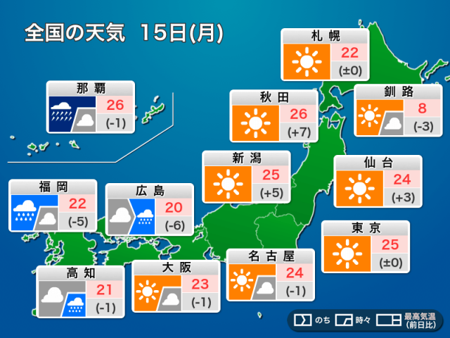 今日15日(月)の天気予報　全国的に暖かさ続く　西日本は天気下り坂で雨も