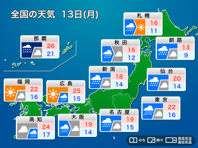 今日13日(月)の天気予報　東日本、北日本は雨風強まる　西日本は急速に天気回復