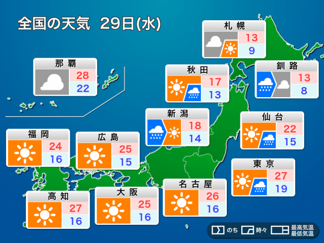 明日29日(水)の天気予報　全国的に天気回復　西日本、東日本の太平洋側は気温上昇