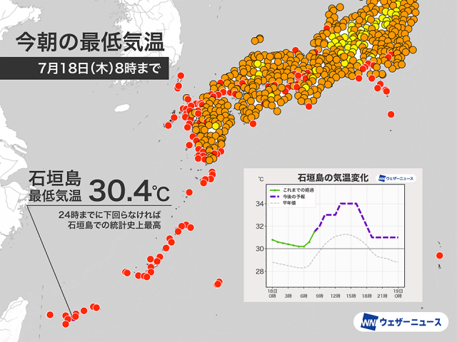 名古屋などで35℃以上の猛暑日予想　熱帯夜の石垣島は最低気温30℃超か