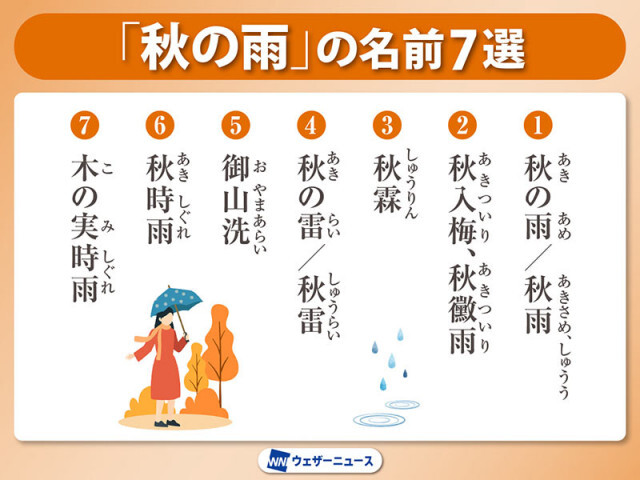 「木の実時雨(このみしぐれ)」ってどんな雨？　秋を楽しむ雨の名前7選