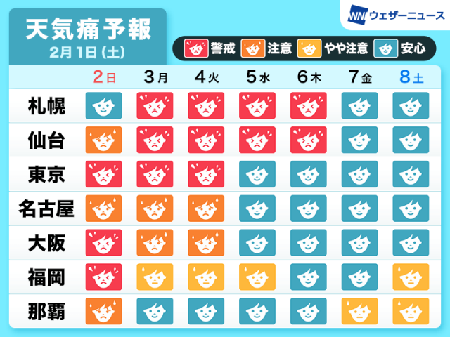 天気痛予報　2月上旬は広範囲で