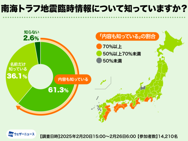 減災調査に見る防災意識の現状　情報認知と行動に地域差