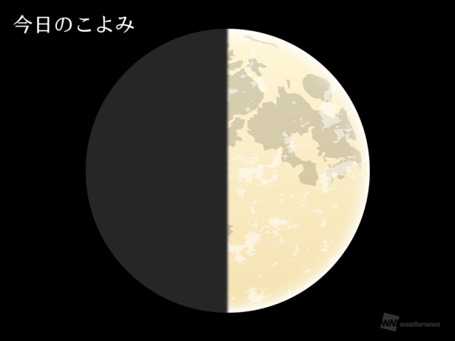 今日のこよみ・今週のこよみ 2025年3月7日(金)