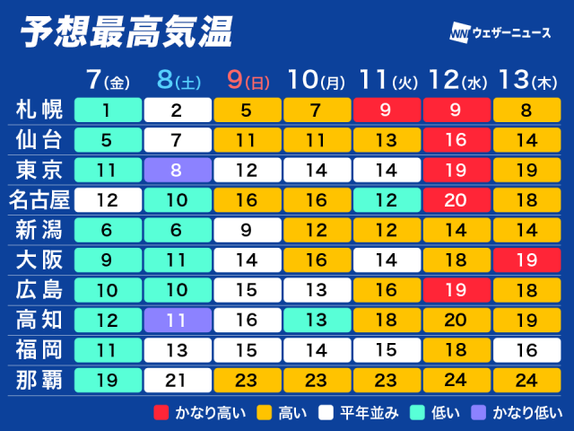 来週にかけて三寒四温　春本番の暖かさに