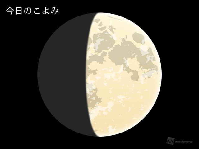 今日のこよみ・今週のこよみ 2025年3月8日(土)