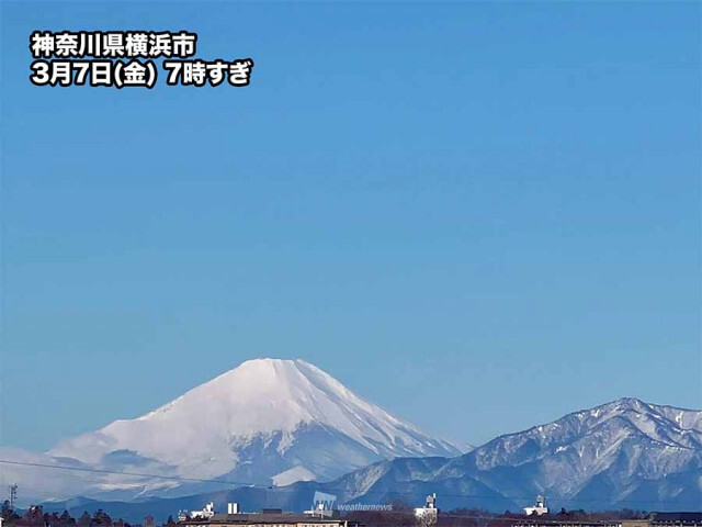 天気回復して晴天の太平洋側も寒さ続く　空気冷たい金曜日