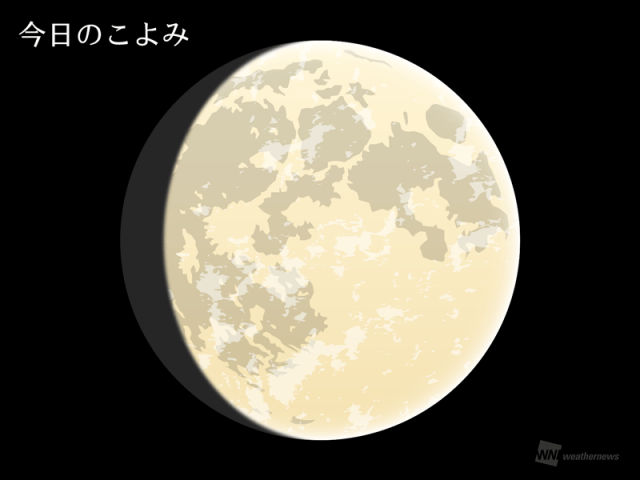 今日のこよみ・今週のこよみ 2025年3月11日(火)