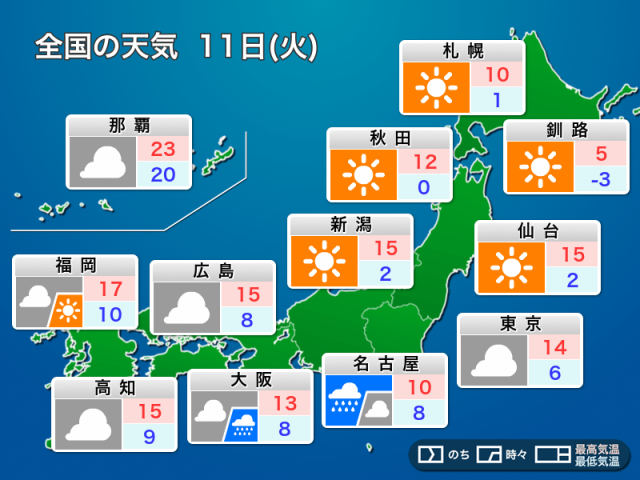 明日11日(火)の天気予報　西日本、東日本の太平洋側で雨　北日本は晴れて暖か
